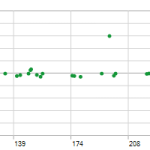 2010-2024-EURUSD-AutoLot-Grid-holding