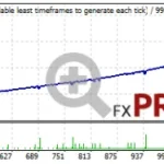 AUDNZD-Unique-Mode-5-Pairs-High-Risk-2008-2023-10k-768x187