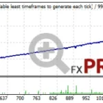 AUDNZD-Unique-Mode-No-Limits-High-Risk-2008-2023-10k-768x187