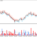 Absolute Gains V3.0 Indicator (MT4)1