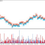 Absolute Gains V3.0 Indicator (MT4)11