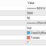 Absolute Gains V3.0 Indicator (MT4)2