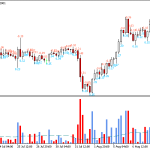 Absolute Gains V3.0 Indicator (MT4)4