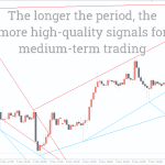 Advanced-Trendlines-Indicator_pre1