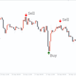 Agimat-Reversal-Indicator_1-768x480