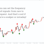 Agimat-Reversal-Indicator_pre1