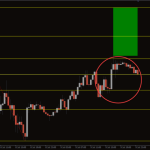 Auto-Fibonacci-retracement-indicator-1-768x480