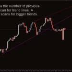 Automatic-Trendlines-Indicator_pre2