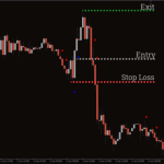 Best-Scalping-Indicator-1-768x480