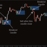 Breakout-Box-Indicator1-768x480