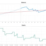 Breakout-Scalping-MT4-FREE-Download-ForexCracked.com_-1024x564.png