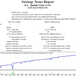 Budak-Ubat-EA-Backtest-1-month