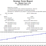 Budak-Ubat-EA-Backtest-1-year