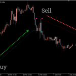 Buy-Sell-Indicator-768x480