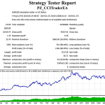 CCI Trader EA v4.1(MT4MT5)2