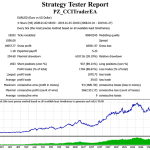 CCI Trader EA v4.1(MT4MT5)3