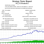 CCI Trader EA v4.1(MT4MT5)4