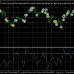 CCI Trader EA v4.1(MT4MT5)6