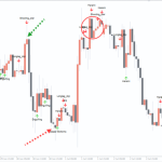 Candle-Patterns-Indicator-1-768x480