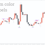 Candle-Patterns-Indicator_pre2