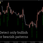 Candlestick-Pattern-Detector-Indicator_pre1