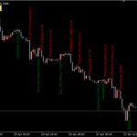 Candlestick-pattern-detector-indicator--768x480