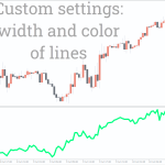 Chaikin-Money-Flow-CMF-Indicator_pre2