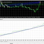 Correlation-backtest