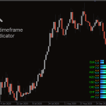 Currency-Power-Meter-Indicator_pre3