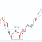 Darvas-Boxes-nmc-Indicator-1-768x480