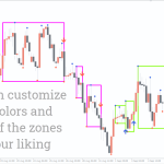 Darvas-Boxes-nmc-Indicator_pre1