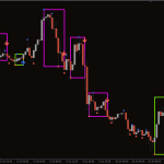 Darvas-Boxes-nmc-Indicator_pre2