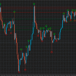 Demark-trend-alert