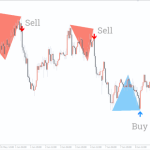 Double-Top-Bottom-Patterns-Indicator-1-768x480