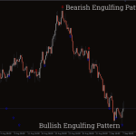 Engulfing-Indicator-1-768x480