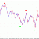 FIP-Indicator