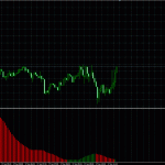 FX-Scalper-indicator-for-binary-options