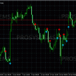 FXA0-RSI-Crossing-50-plus-ATR