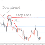 Fibonacci-Retracement-Indicator_downtrend-768x480