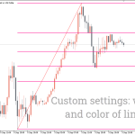 Fibonacci-Retracement-Indicator_pre2