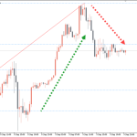 Fibonacci-Retracement-Indicator_signals-768x480