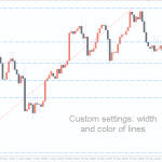 Fibonacci-Retracement_pre2