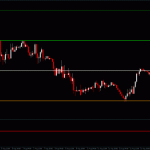 Forex-Goiler