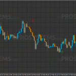 Forex-Indicator-Pro