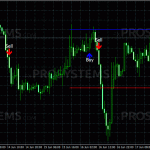 Forex-Invincible-Signal