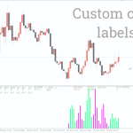 Forex-Prediction-Indicator_pre1