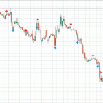 Forex-Trend-Profits