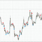 Forex-Trend-Profits-Indicator