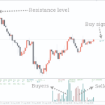 ForexPrediction-indicator-1-768x480