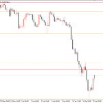 Fractal-Support-and-Resistance-Indicator_pre2